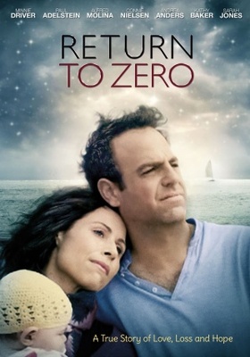 unknown Return to Zero movie poster