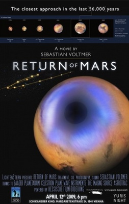 unknown The Return of Mars movie poster