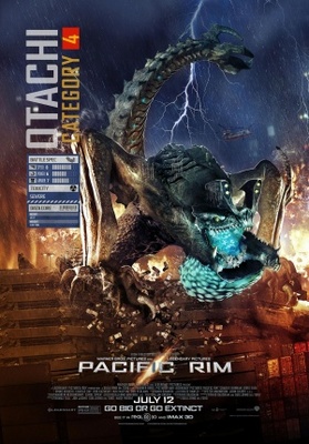 Pacific Rim Poster 1135987